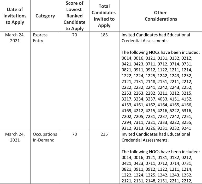 萨省投资移民必须住萨省吗,萨省雇主担保移民要在萨省工作么
