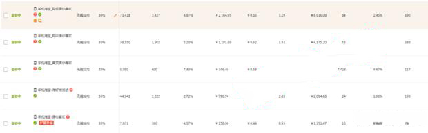 定向推广打爆首页流量,免费流量引流推广方法