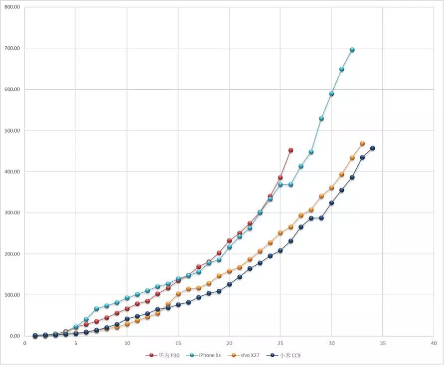 要不要关闭自动亮度,自动亮度真的省电吗