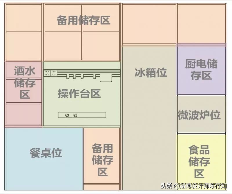 装修房子怎么多做收纳柜,房屋装修收纳柜