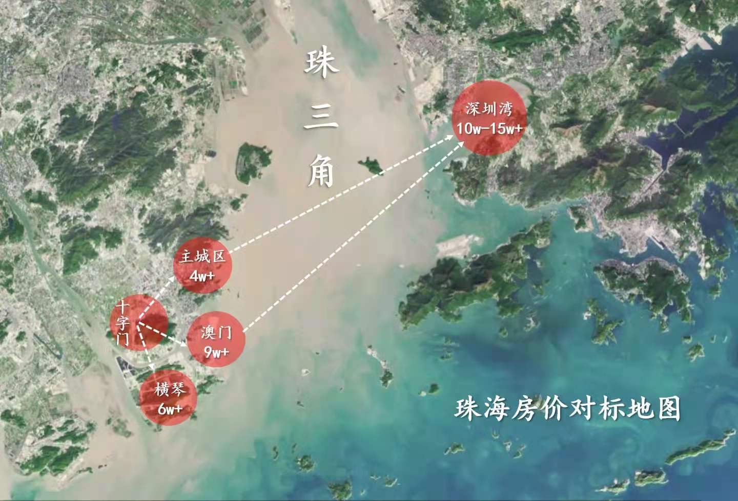 买哪个开发商的房子更靠谱一点,买房除了高层还有哪些选择