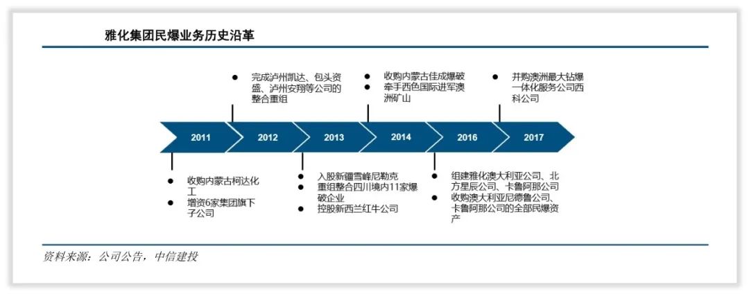 雅化集团金恒公司,雅化集团是私人企业吗
