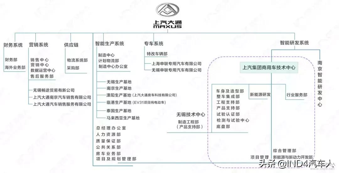 在上汽大通4s店上班的感受,上汽大通正式工怎么样
