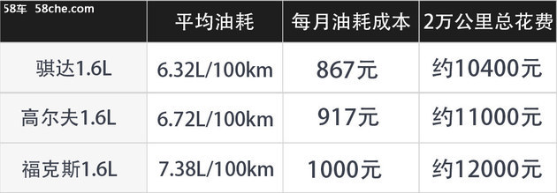 移动大沙发骐达,移动大沙发2万