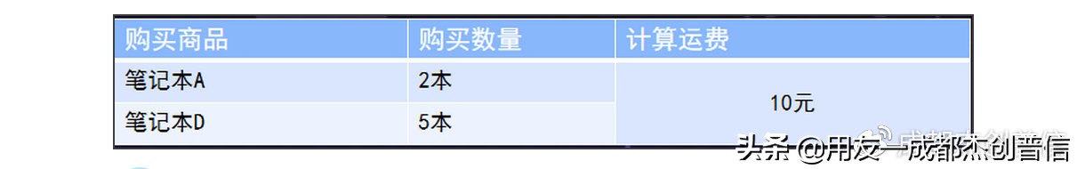电商棘手问题,电商快递运费问题