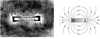 航空母舰的电磁弹射器原理,电磁弹射器的原理与制作