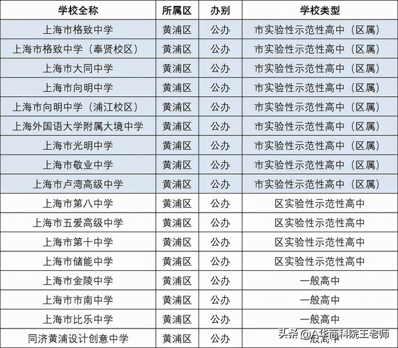 上海闵行区2021年中考各校成绩,2021年上海中考录取分数线预估