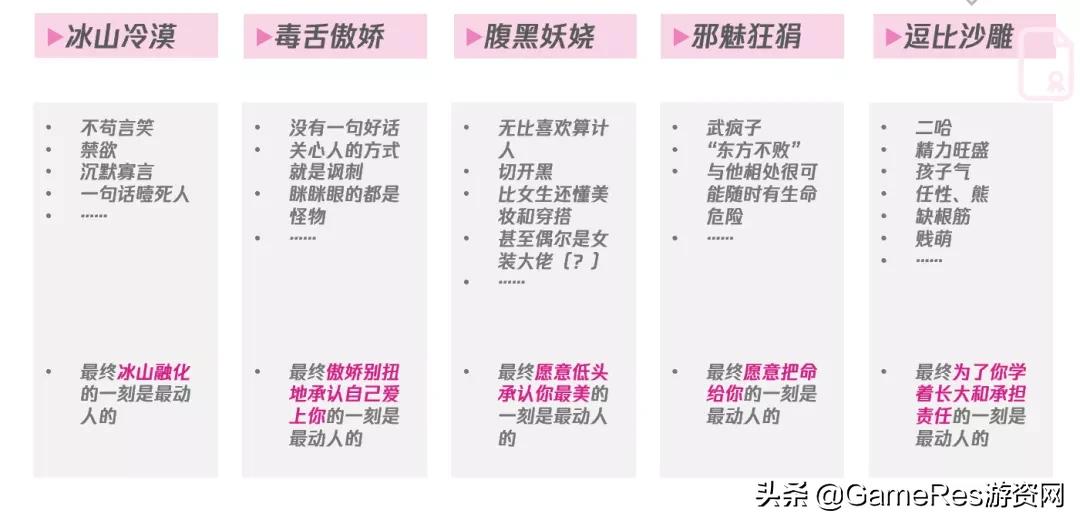 广义女性向游戏叙事构建：深度解析市场趋势与女性主义思潮发展