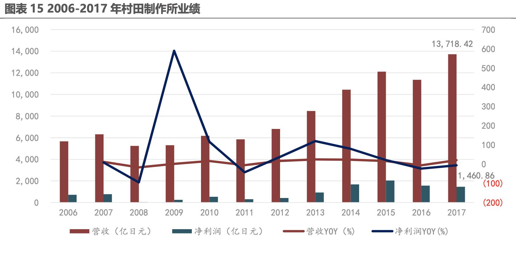 电子元器件企业发展经验,他山之石未来的市场
