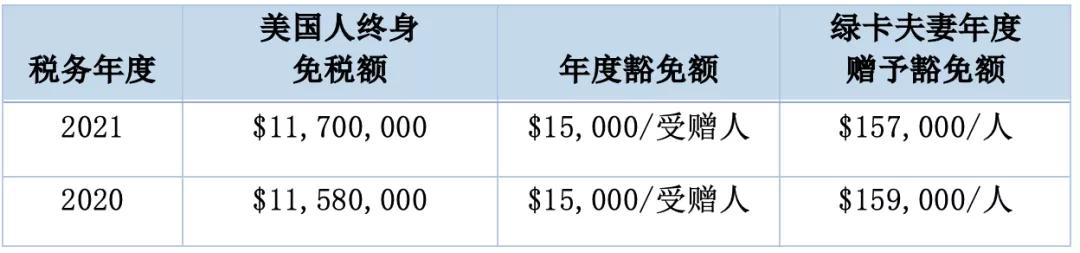 2021税法变化的内容,税法更新2021年