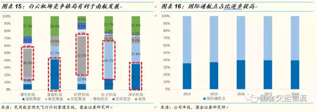 【国金研究】白云机场深度：粤港澳门户，T2助力流量变现能力提升
