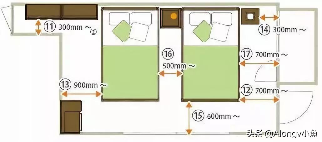 最全的家具尺寸和布局方案收藏,超全的常规家具尺寸和布局方案