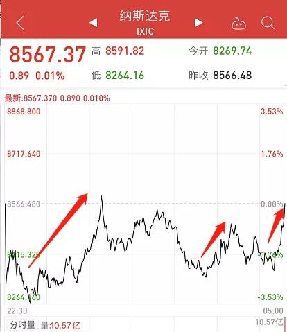 主力资金加仓排名,主力重仓股