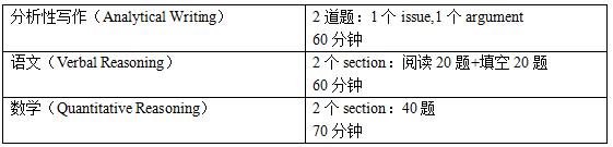 gre考试技巧及方法分析,gre考试难点