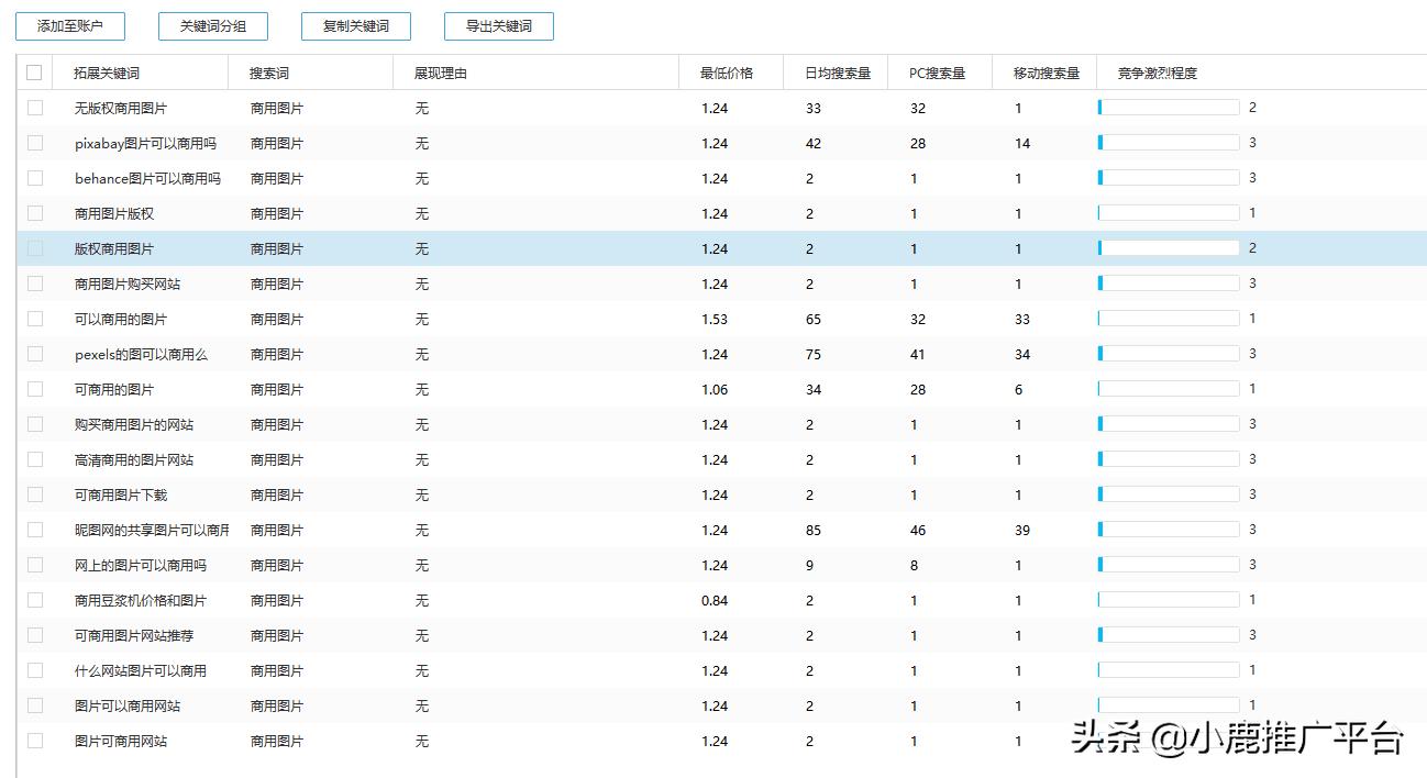 竞价推广关键词出价技巧和方法,淘宝竞价推广中关键词怎么设置