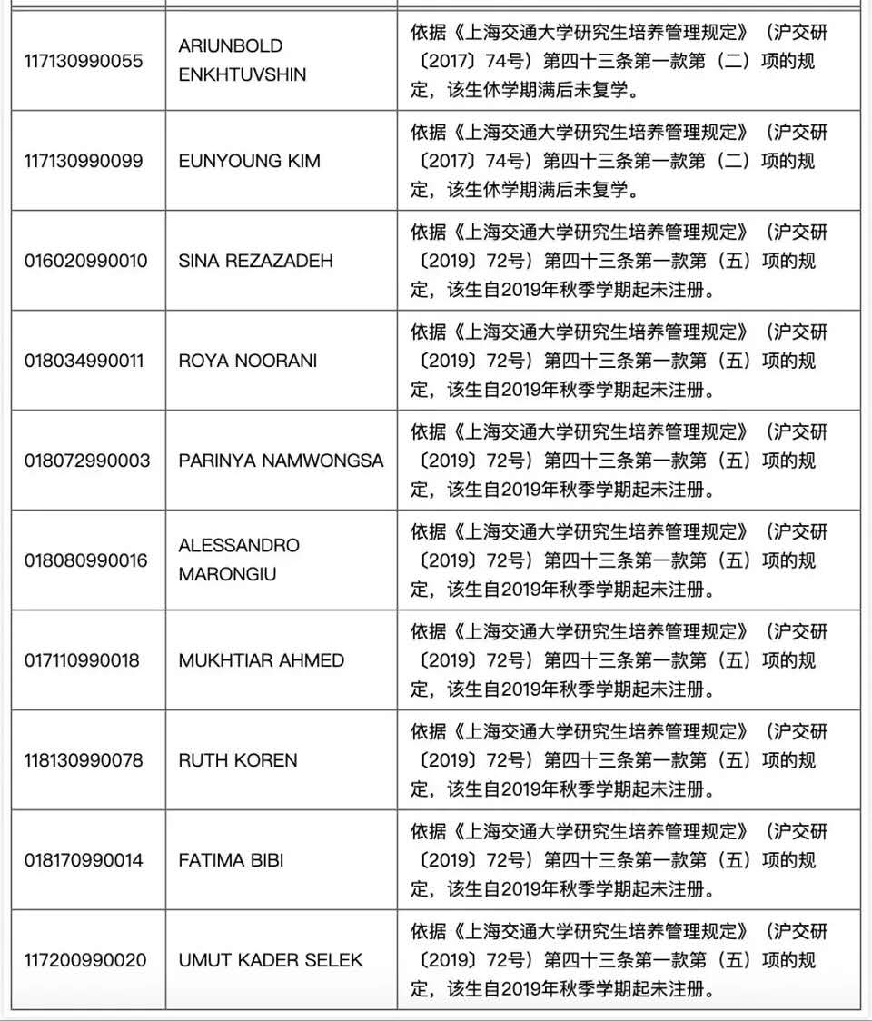 上海交大一次性清退19名研究生,上海交大开除21名研究生