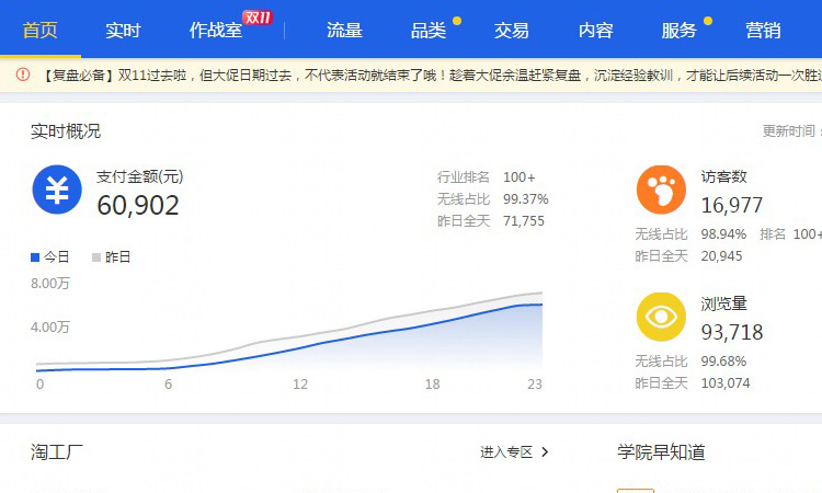 采集淘宝店访客怎么才能破1000,淘宝店没有流量和访客怎么操作