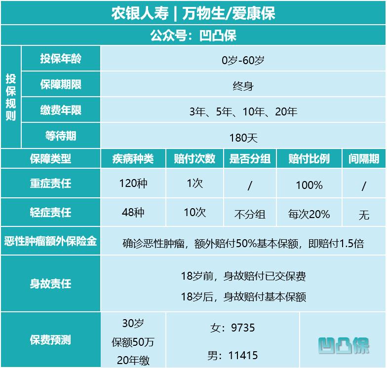 农银人寿万物生重疾险有什么弊端,农银人寿万物生和爱康宝哪个好