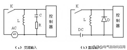 plc被变频器干扰如何解决,plc受到外部干扰会导通吗