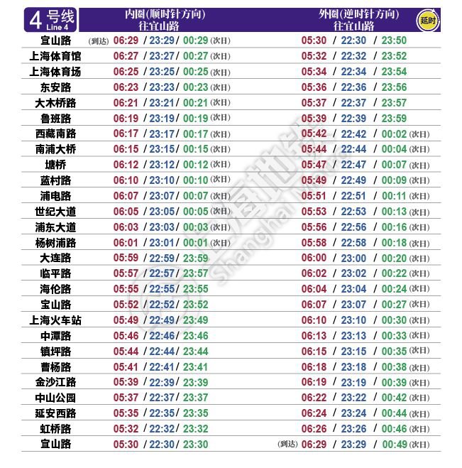 2019上海地铁国庆运营,上海地铁7号线首末车时间表2021年