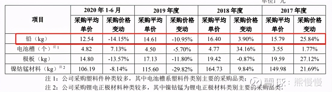 天能电池股票上市价格预测,宁德时代涨停收益一览表