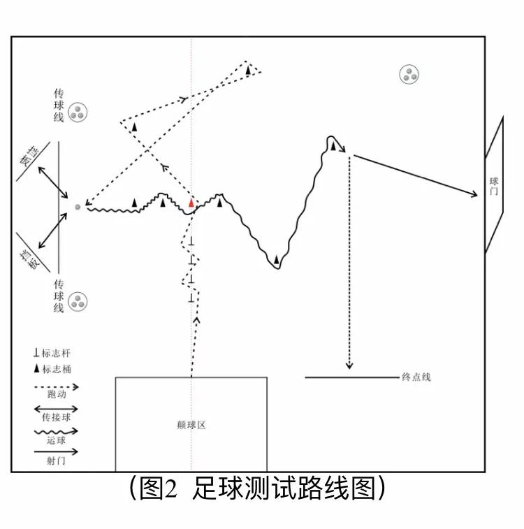 广州中考足球标准视频教程,广州中考足球规则