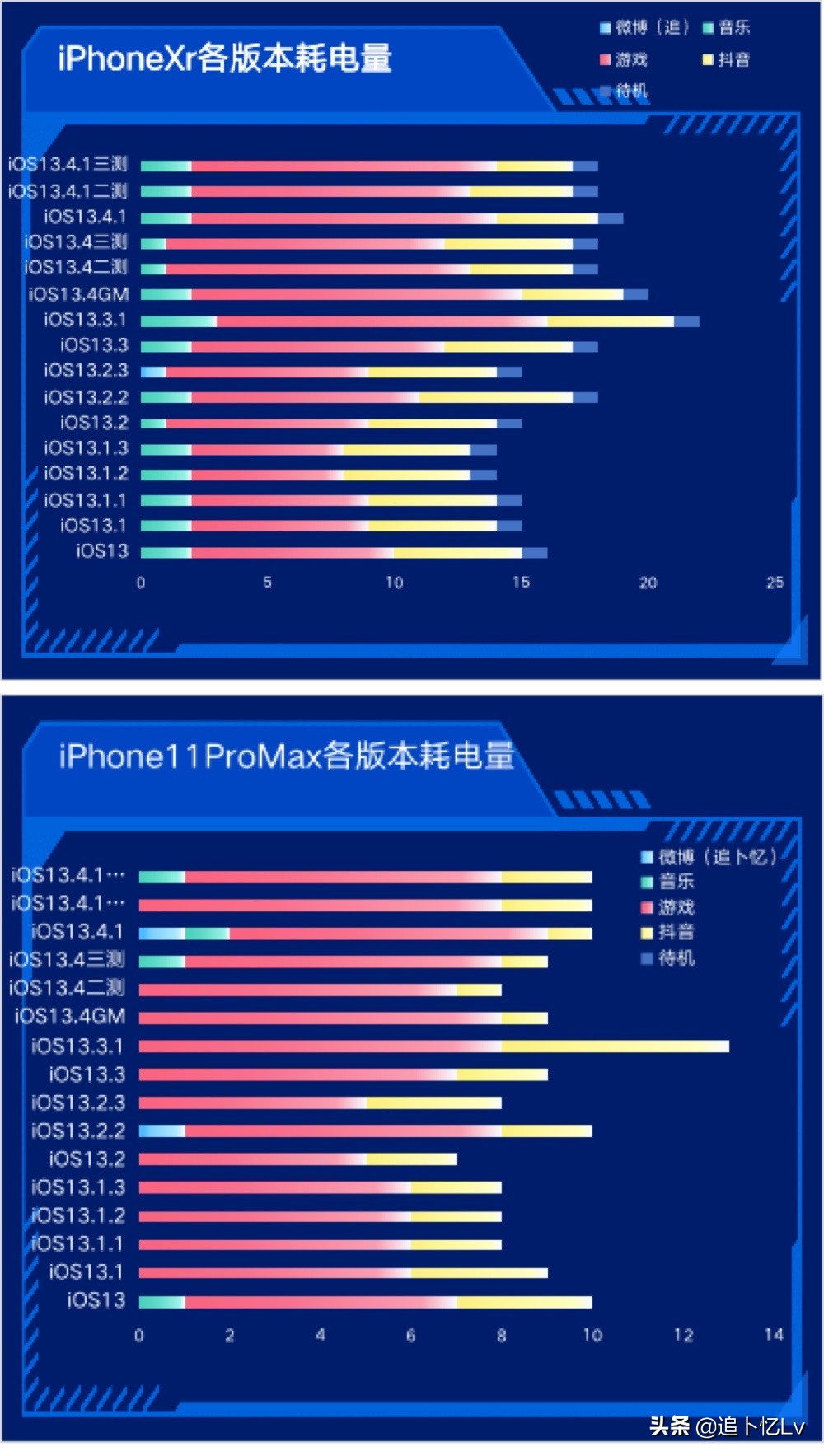 ios13.3.2最新测试版本体验,ios13.4.1系统有哪些问题