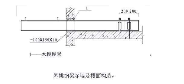 外脚手架悬挑工字钢安装技术交底,悬挑式脚手架搭设流程