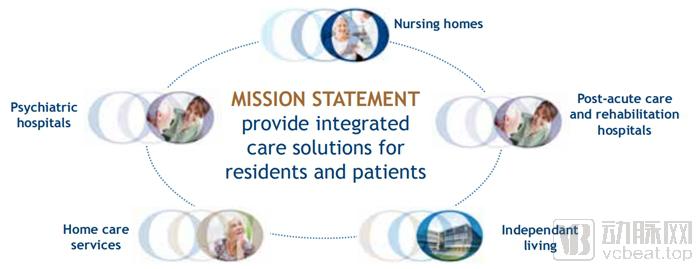 10000万欧元养老院,欧洲最大养老院