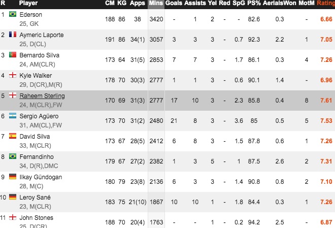 户口本最重要,英超户口本有优势吗