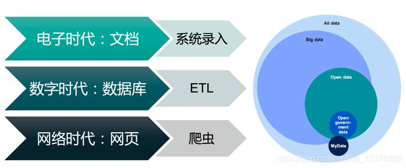 数据分析和分配的方法,数据分析的方法对比分析法