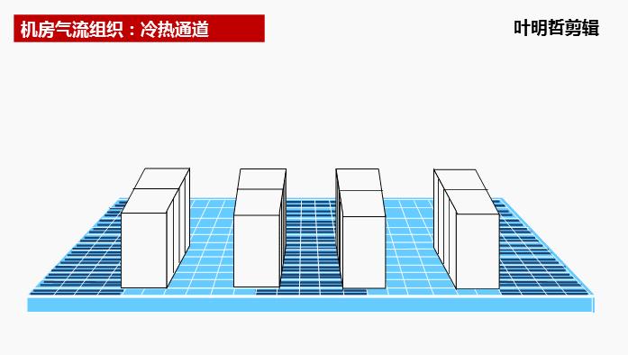 传统空调工作原理图文字讲解,空调制热工作原理3d动画演示视频