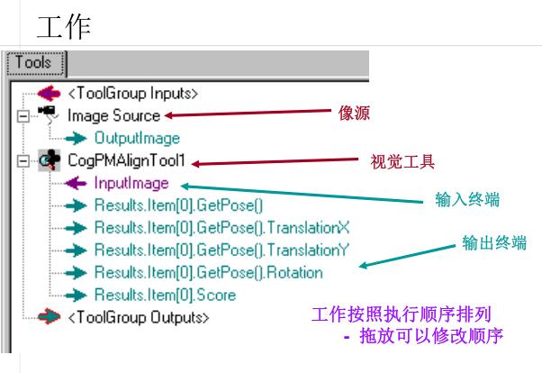 visionpro入门教程,visionpro新手入门教程