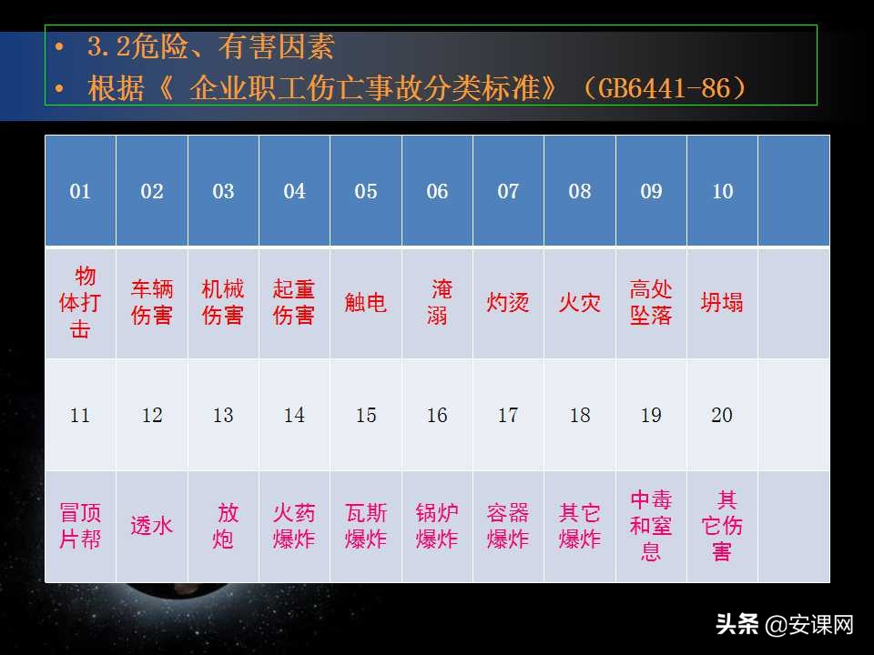 安全生产风险管理的主要内容,安全生产风险管理台账