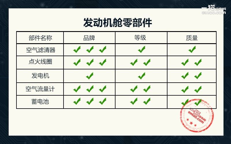 前两代哈弗h6持续卫冕suv冠军,suv销量冠军我国人的骄傲哈弗h6