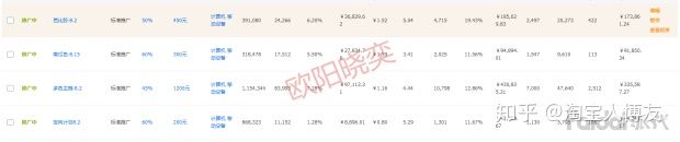 直通车的定向推广影响点击率吗,直通车标准计划里的定向推广