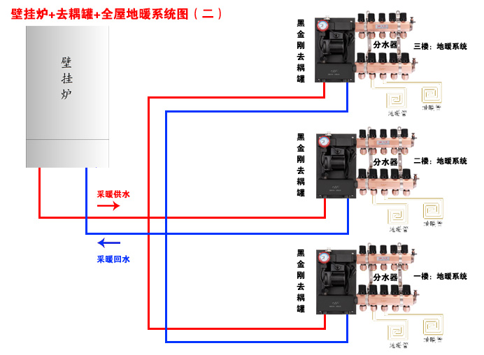 壁挂炉怎么只烧生活热水不烧地暖,壁挂炉地暖不热怎么解决
