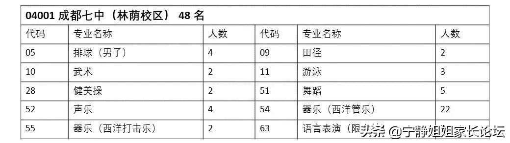 成都七中考生中考感觉,成都中考多少分可以上成都七中