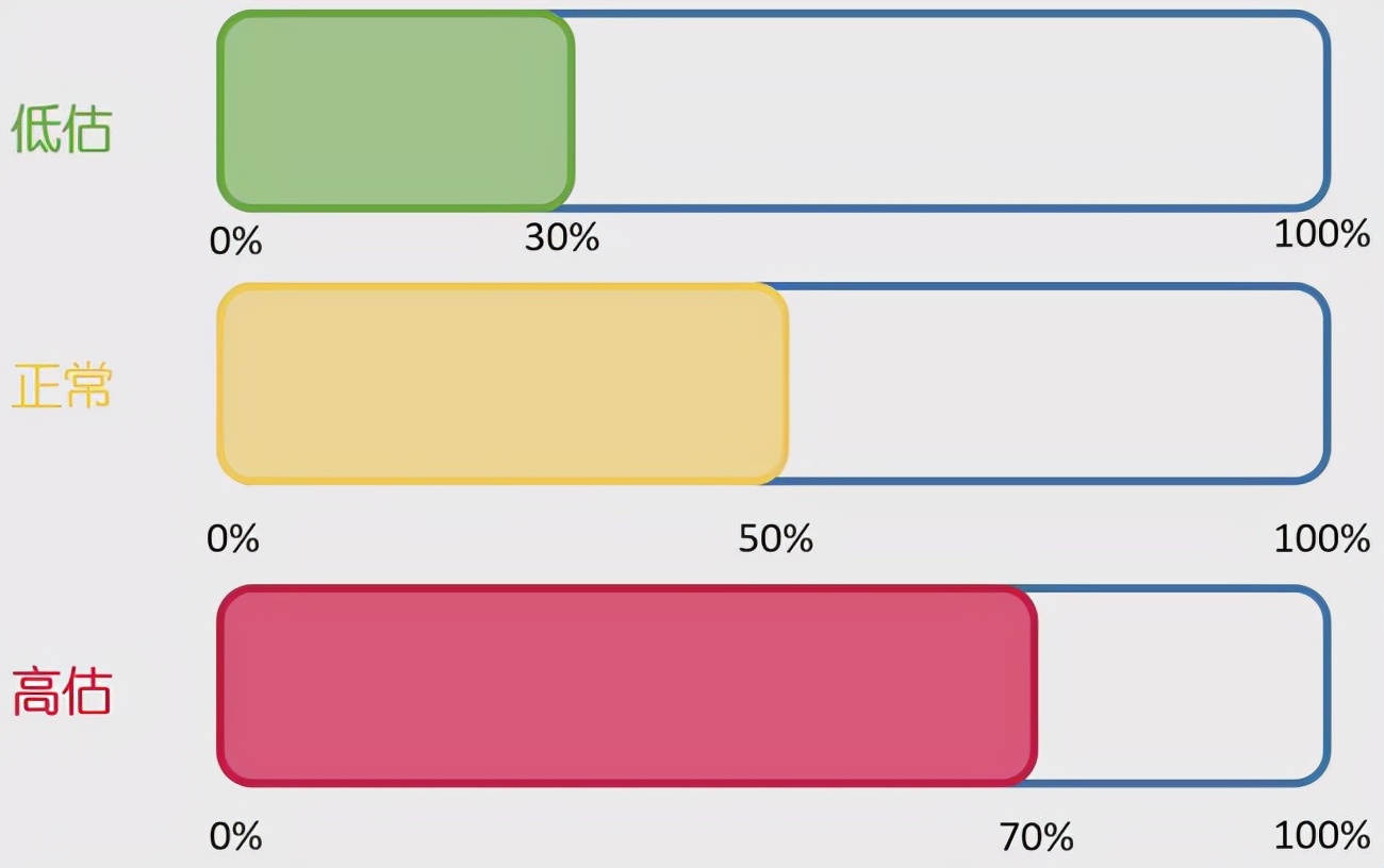 定投指数基金从哪里购买好,定投宽基指数基金收益率多少止盈