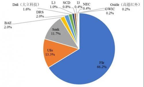 高德红外近期研究,高德红外研发投入占比