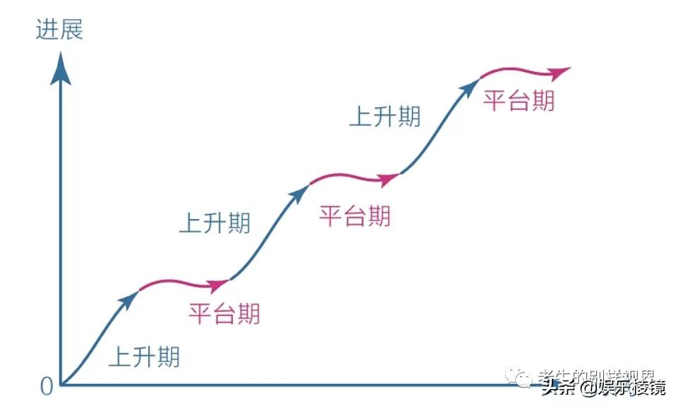 学会这几招告别单身,学会这十个方法不再压抑自己