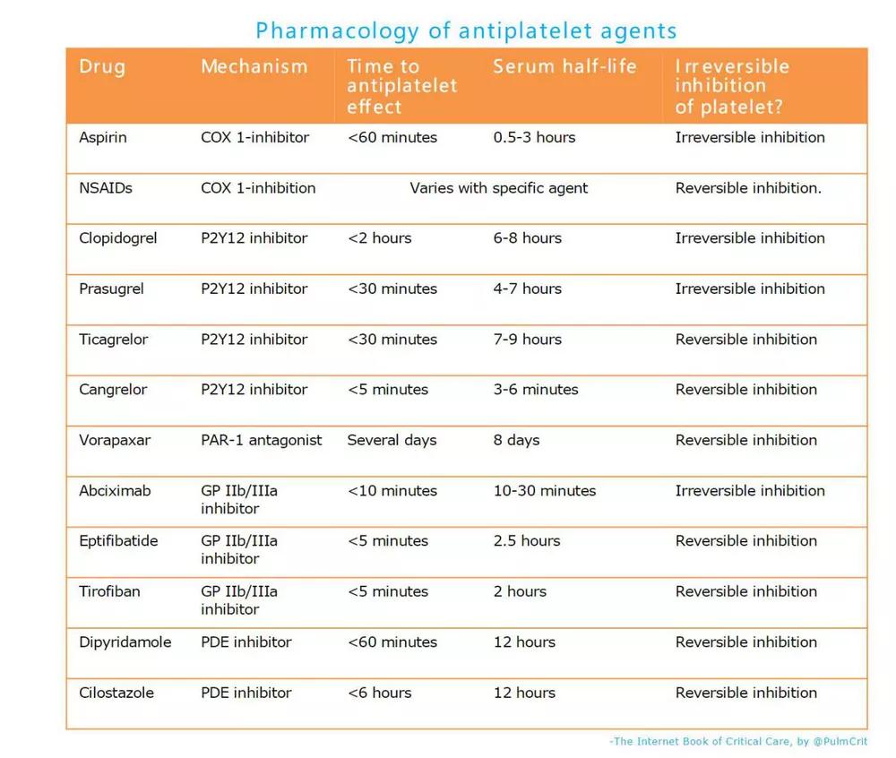 如何逆转心脑血管疾病,抗凝药物的作用如何检查