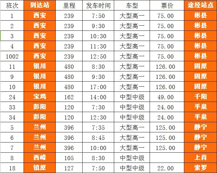 兰州至平凉客运时刻表,庄浪平凉客运时刻表