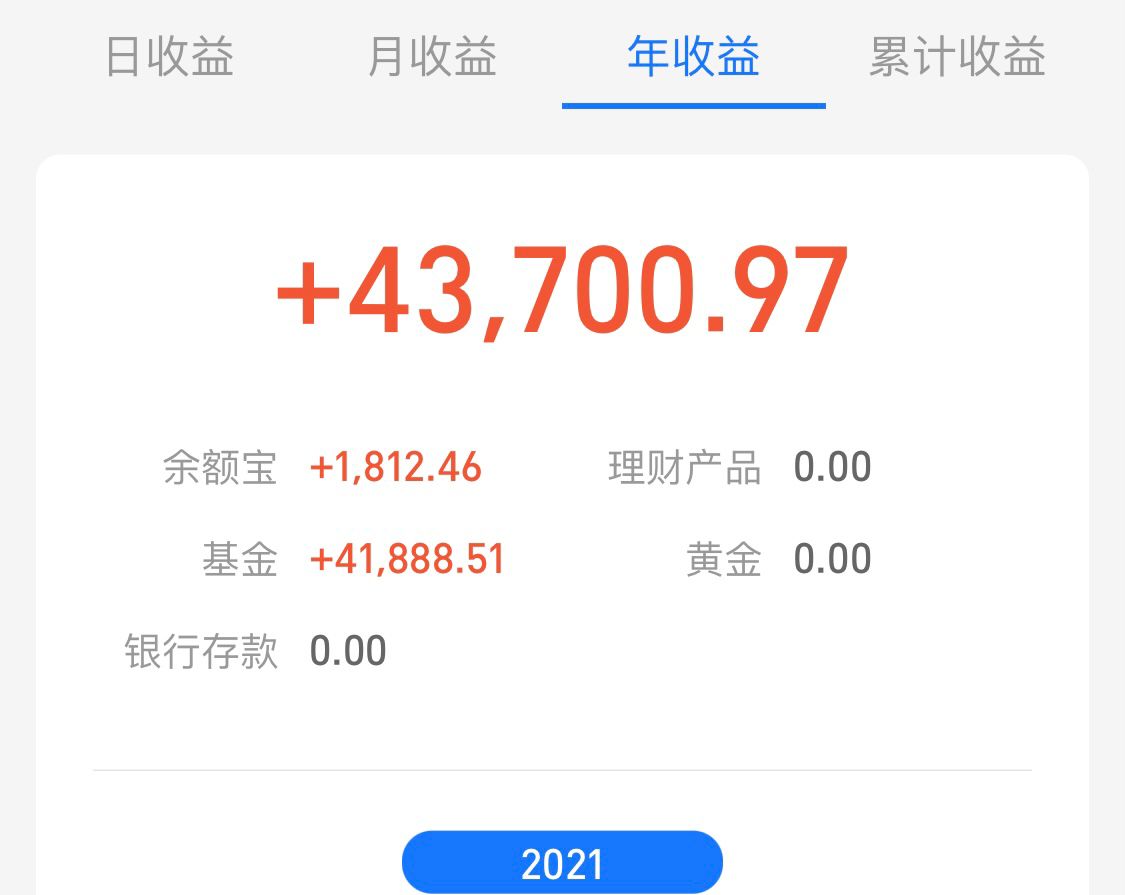 上证指数冲高回落上影线后市,上证指数重新站上3600点整数关口