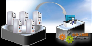 威纶通cmt介绍,工业4.0设计软件