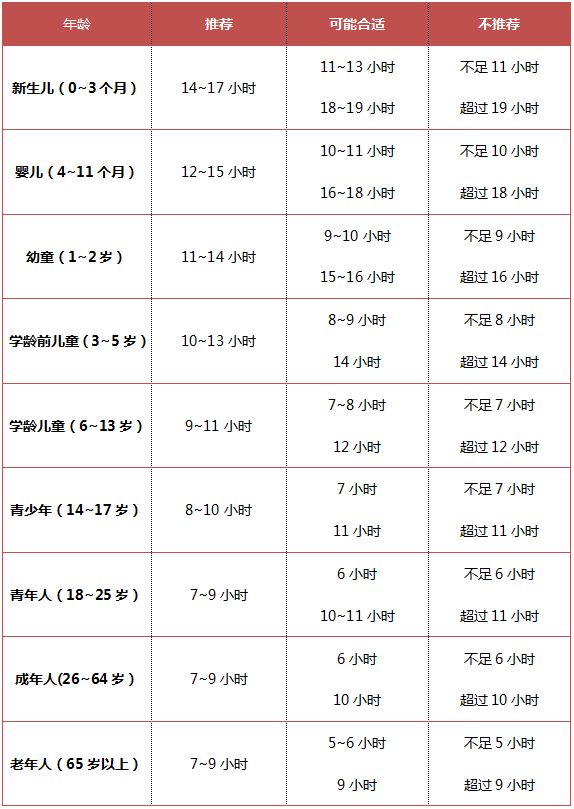 「熬夜」伤脑伤骨，还致癌！那几点睡才算熬夜？医生给您说个明白