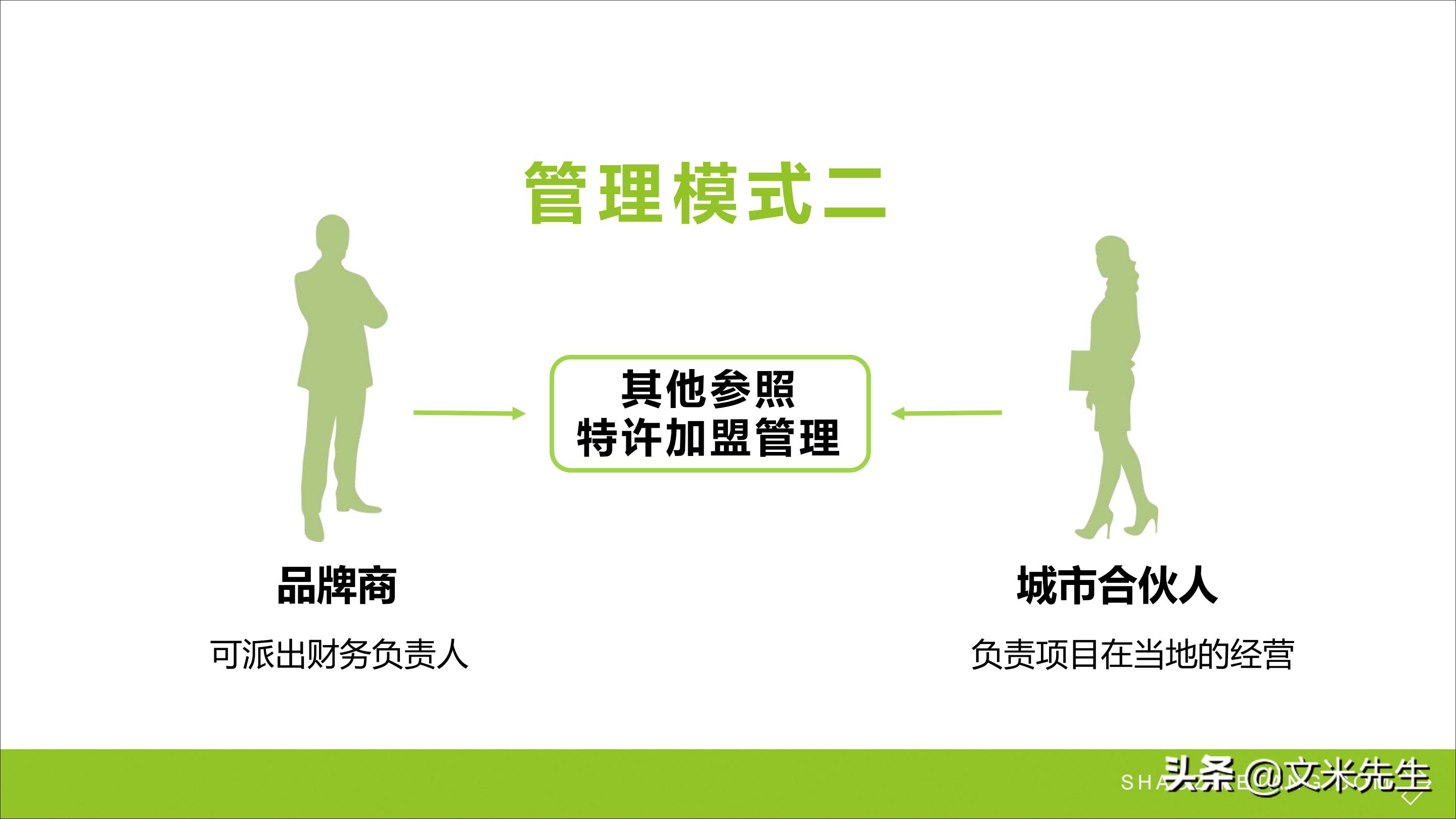 连锁加盟重点,如何打造连锁加盟体系