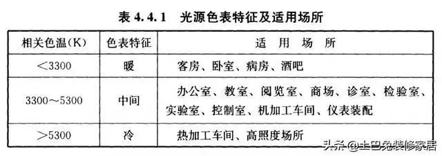 飞利浦欧普灯泡,欧普和飞利浦性价比