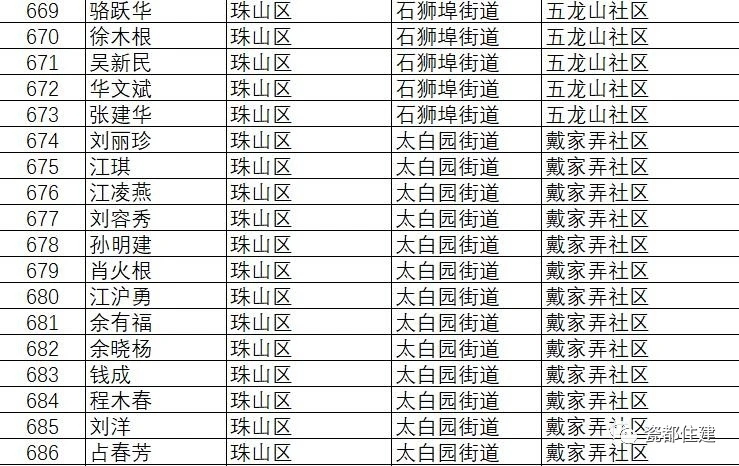 景德镇市公共租赁住房管理办法,景德镇2021公租房名单