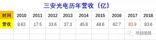 闀挎柟闆嗗洟led鑺墖,闀挎柟闆嗗洟led